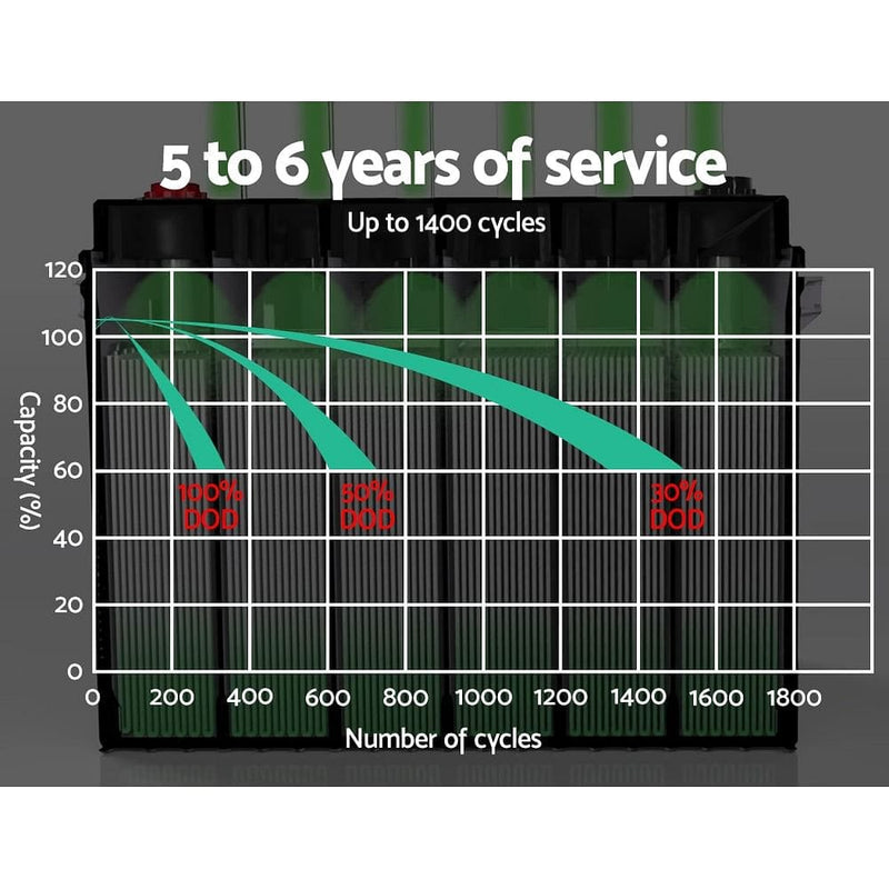 Giantz AGM Deep Cycle Battery 12V 75Ah Box Portable Solar Caravan Camping