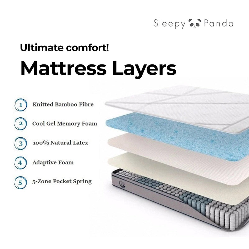 Sleepy Panda Mattress 5 Zone Pocket Spring EuroTop Medium Firm 30cm Thickness - Queen - White  Grey  Blue